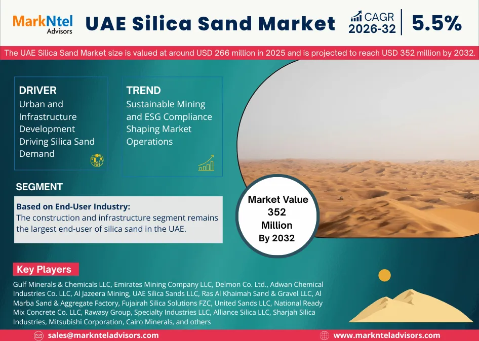 UAE silica sand mining and market trends 2026-2032